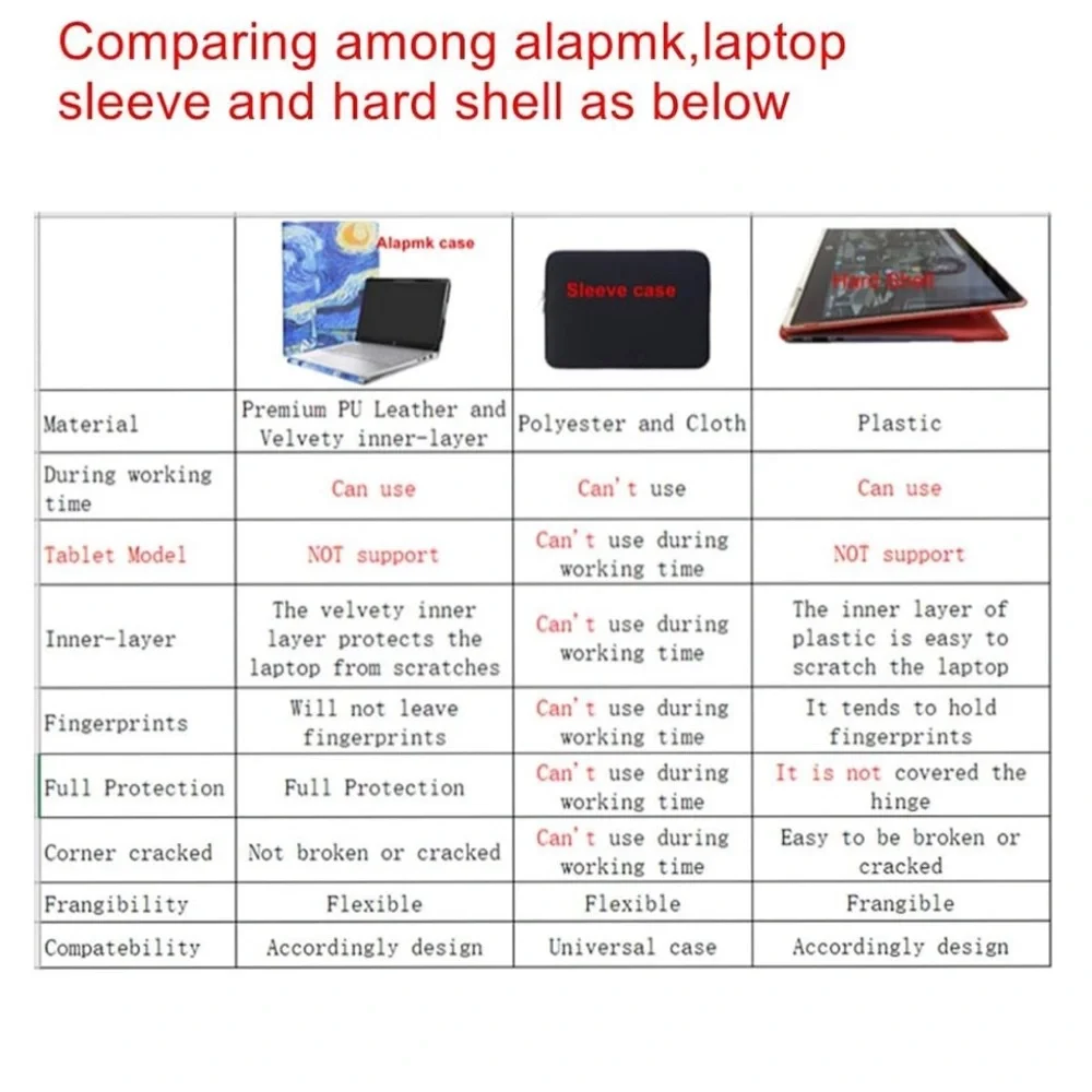 Alapmk Protective Laptop Case for 16